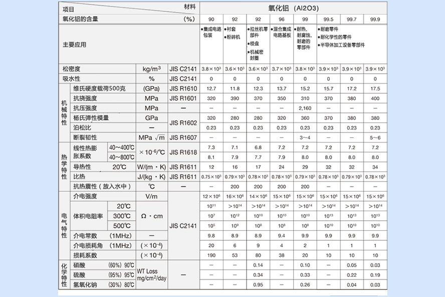 氧化鋁陶瓷參數