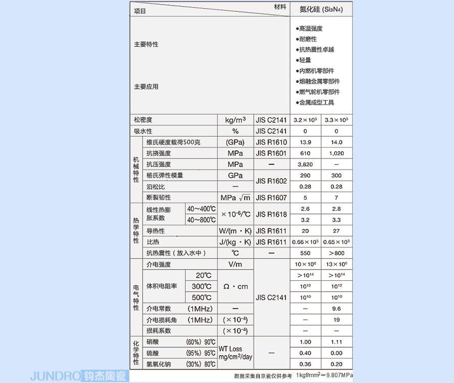 氮化硅材料屬性